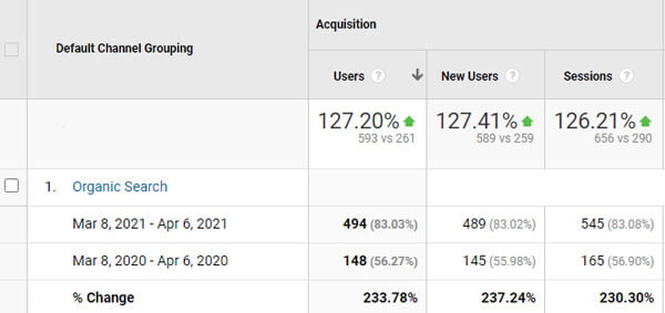 Case Study Temple Locksmiths Campaign Results Traffic