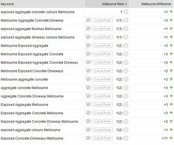 Hux Concrete Co Keyword Rankings