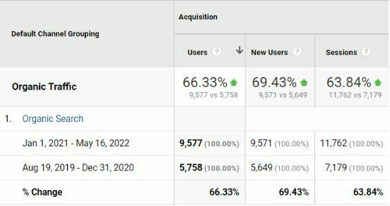 Hux Concrete Co organic traffic
